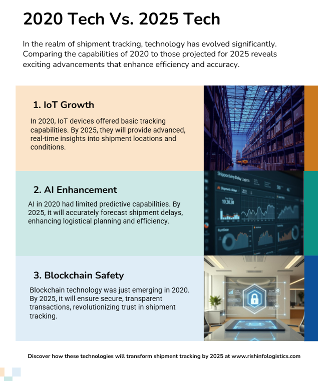 Real-Time Shipment Tracking new
