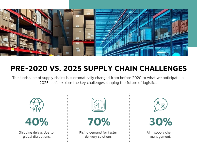 supply chain challengesh